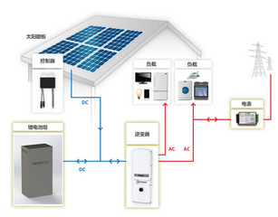 Home User Battery Pack Storage System